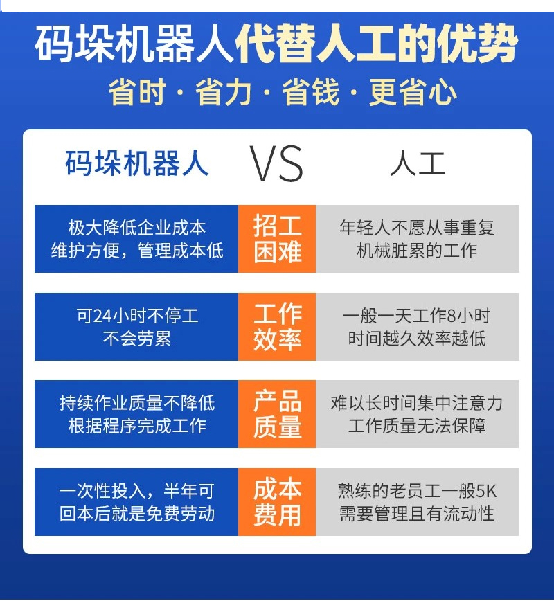 机器人码垛线